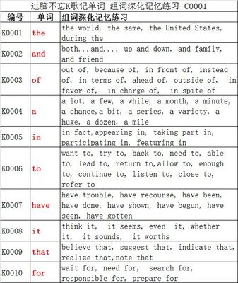 draw组词(draw组词造句)