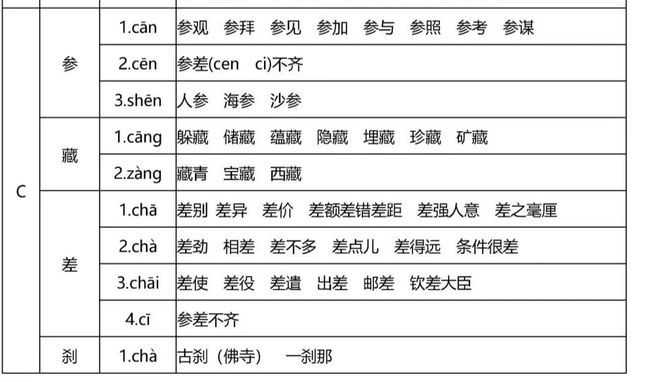 参cen组词(参组词怎么组词)