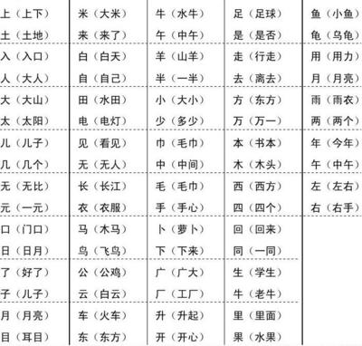 形的组词有哪些(形的组词是什么呢?)