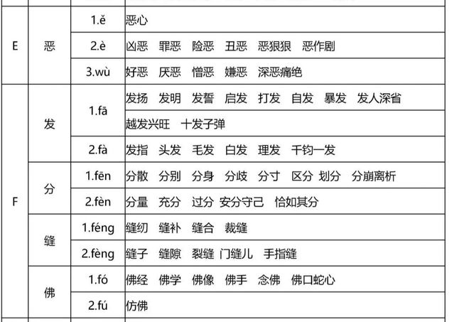 厌恶的恶组词(厌恶的恶组词语)