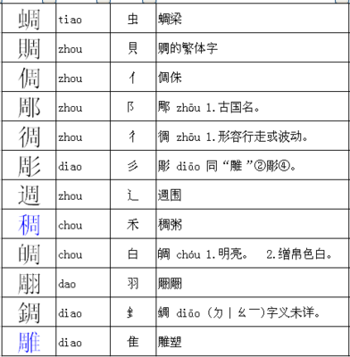 乔加部首组词(乔字加部首组词)