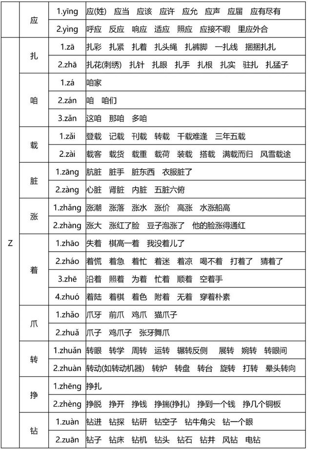 尽有什么组词(尽有什么组词?)