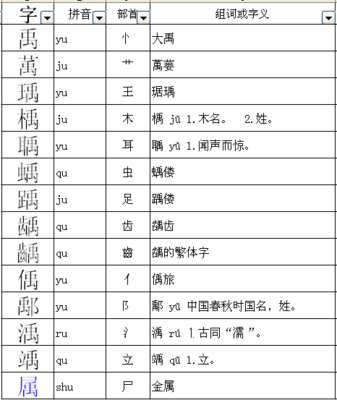 禹的组词(禹的组词和拼音)