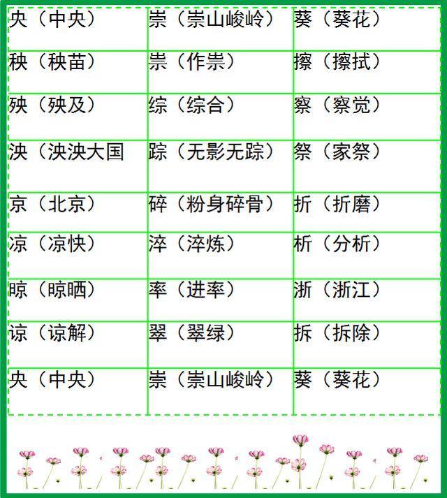 祟字组词(祟的组词是什么读音)