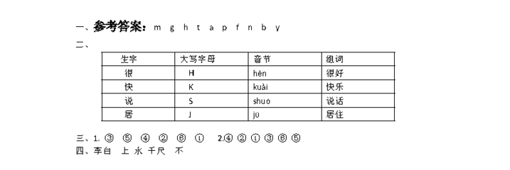 音节组词(音节拼读表)