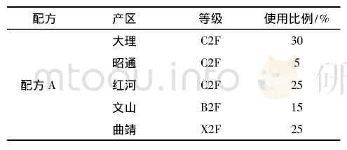 叶组词语(叶组词语100个)