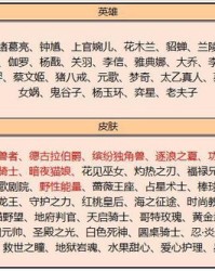 一元兑元怎么组词