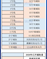 拽怎么组词亿