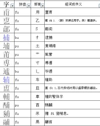 甫字加偏旁组词(甫字加偏旁组新字组词)