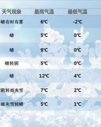 大风的风怎么组词啊