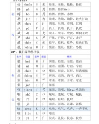胳的组词(睬的组词)