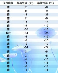 号多音组词