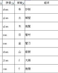 为疾的疾怎么组词
