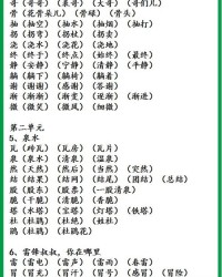 那么可以怎么组词