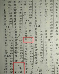 春字查偏旁怎么查组词