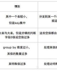 倾斜的斜怎么组词