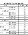 日光灯日怎么组词