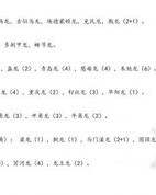 大恐龙怎么组词