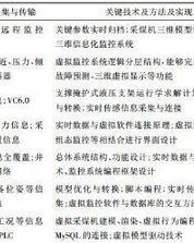 开开采的采怎么组词