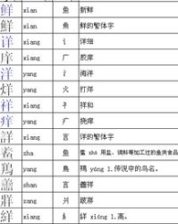 羊的眼怎么组词