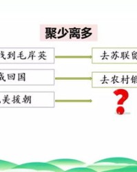 骨怎么组词语