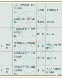 啊买怎么组词