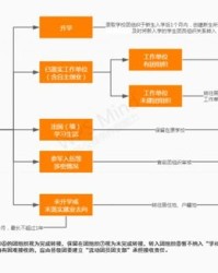 夜晚很寂静怎么组词语