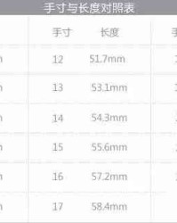 手腕的腕怎么可以组词