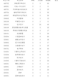 招怎么组词招