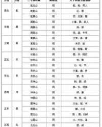 小度炉子的怎么组词
