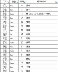 受可以怎么加偏旁组词
