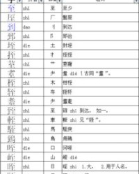 膨子怎么组词