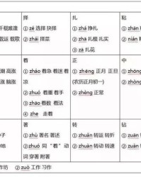 尼龙内容怎么组词