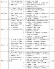 歌怎么组词语