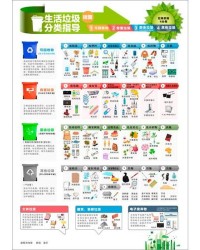 环境组词怎么写的