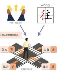 建怎么写组词