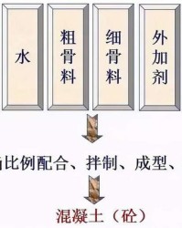 为怎么组词小小度为
