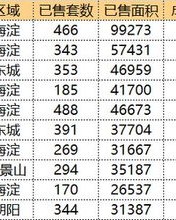 海淀的淀怎么组词呀