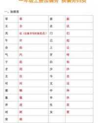 熬换偏旁组词(敖换偏旁组新字组词)