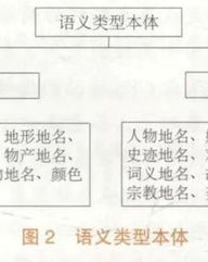 地名可以组词吗