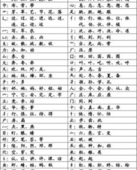 谷的偏旁组词(谷偏旁组词组新字)