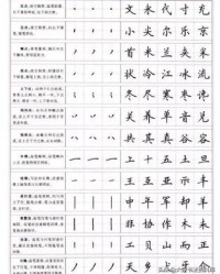 兑加偏旁组词(争加偏旁组词)