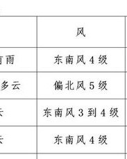气候的候怎么组词语