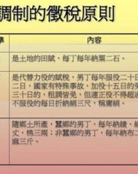 唐代的唐怎么组词