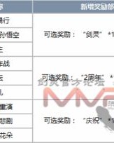 礼物的物理怎么组词语