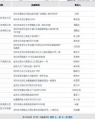 神舟的舟该怎么组词呢