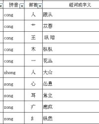 会虫丛怎么组词