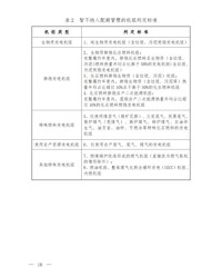 碳火怎么组词