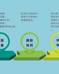 冲刺的冲刺怎么组词