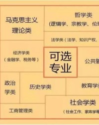 科学的科怎么组词